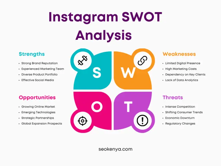 In-Depth Instagram SWOT Analysis