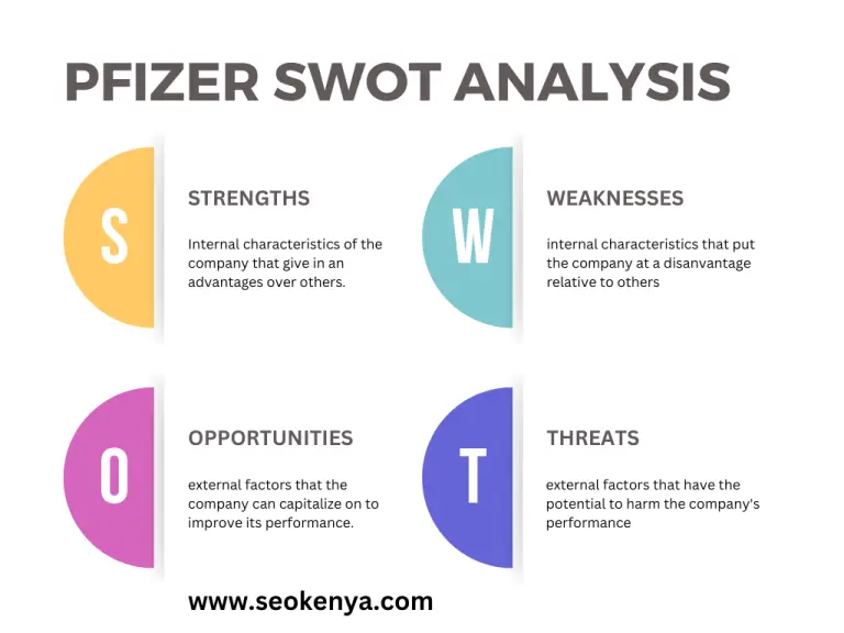 In-Depth Pfizer SWOT Analysis : A Comprehensive Study