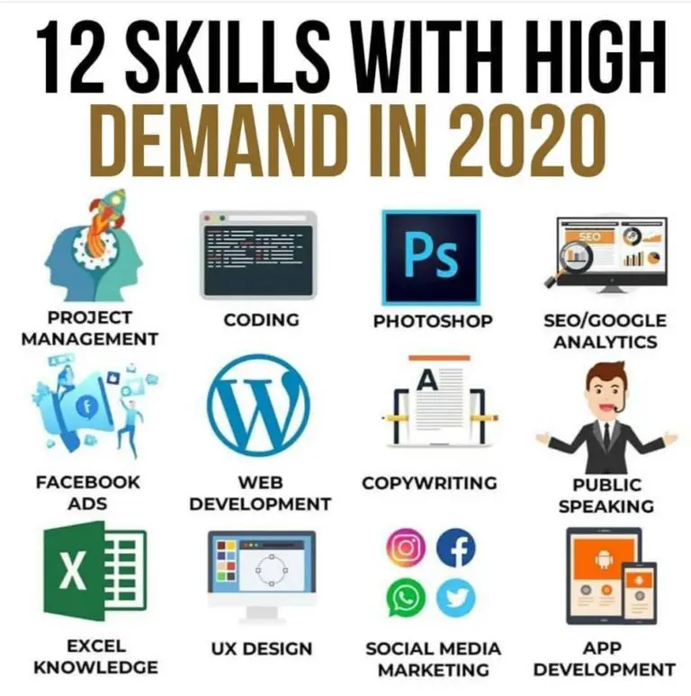 In Demand Skills 2020 : 12 Key in Demand Skills you Need in 2020