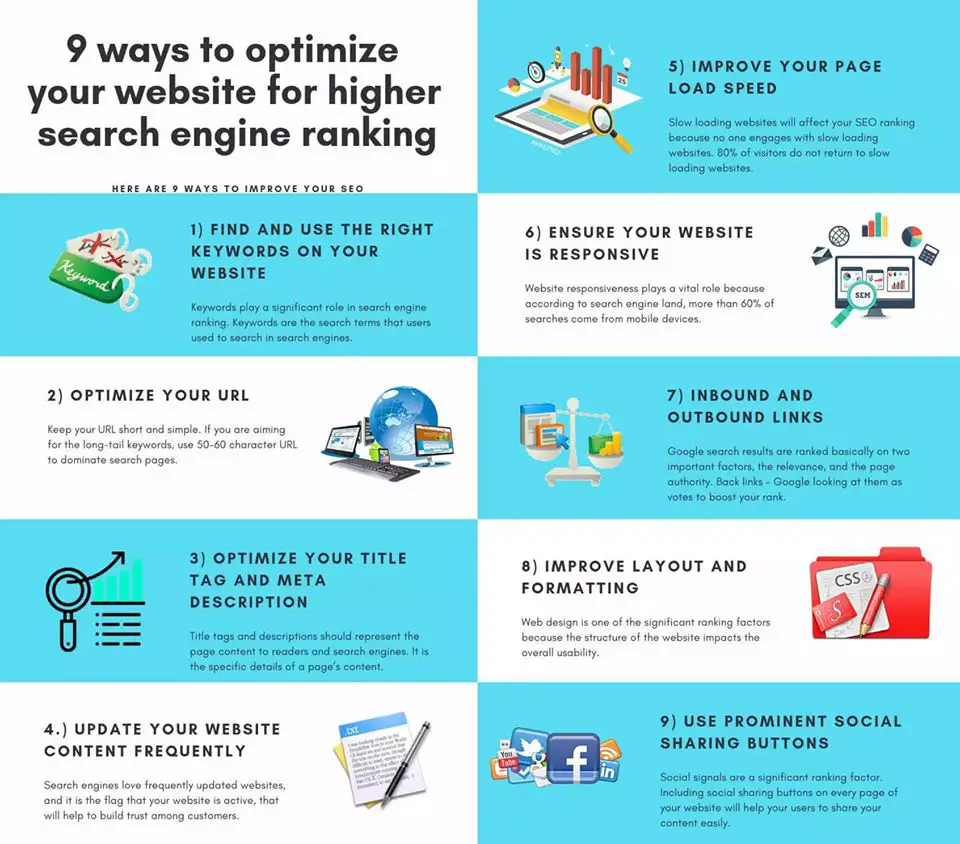 How to Optimize a Website for Google Search 