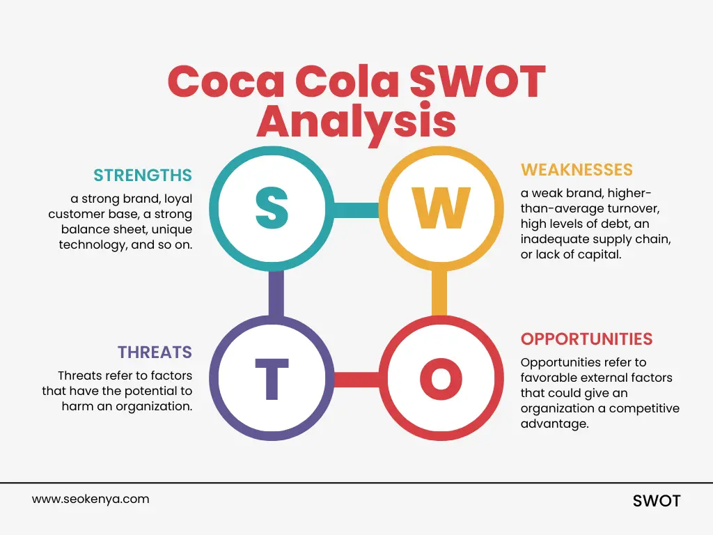 In-Depth Coca-Cola SWOT Analysis