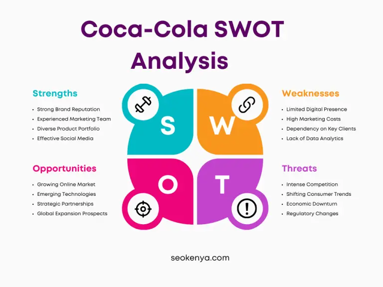 In-Depth Coca-Cola SWOT Analysis ; Strengths, Weaknesses, Opportunities, and Threats