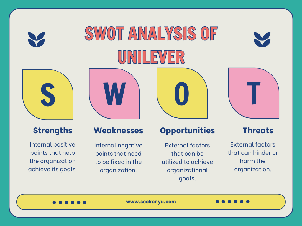 In-Depth SWOT Analysis of Unilever