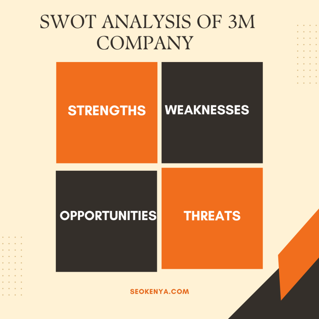  SWOT Analysis of 3M Company