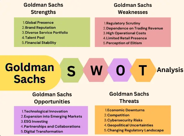 SWOT Analysis of Goldman Sachs