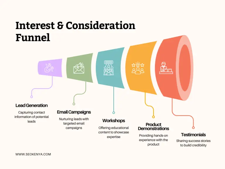 Conversion Funnel Optimization: Enhancing User Journeys for Increased Conversions