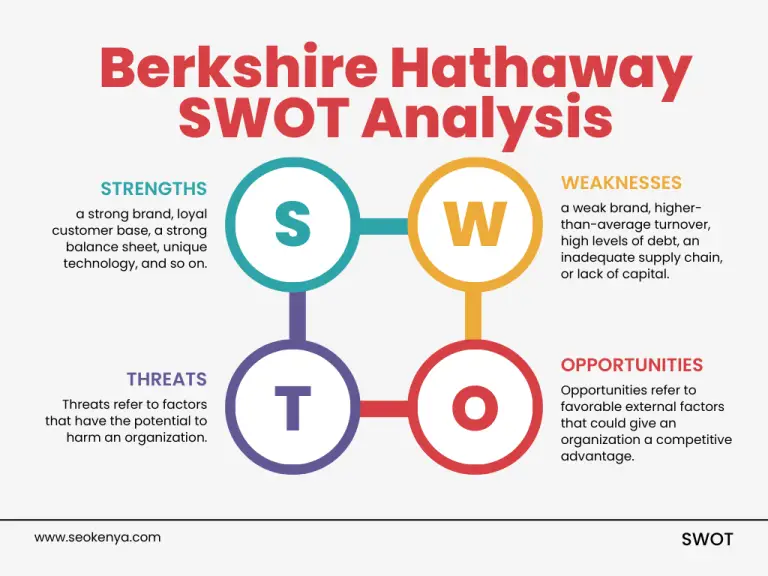 Comprehensive SWOT Analysis of Berkshire Hathaway