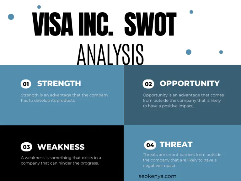 In-Depth SWOT Analysis of Visa Inc. (2023)