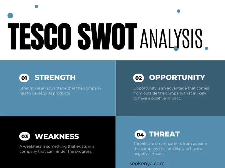 In-Depth Tesco SWOT Analysis