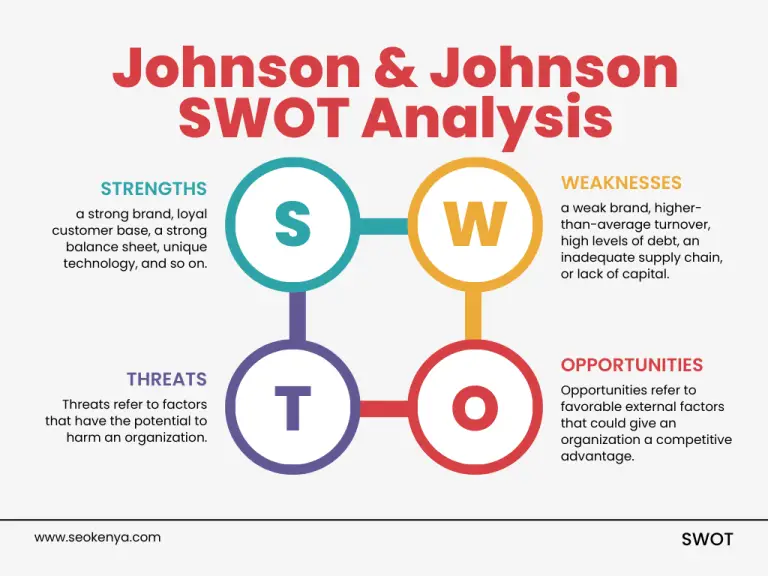 In-Depth SWOT Analysis of Johnson & Johnson.