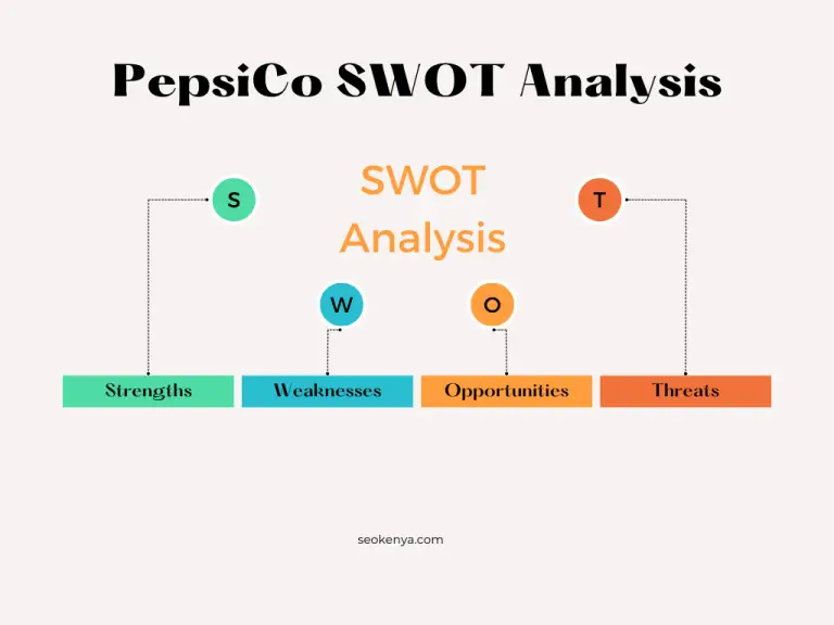 A Comprehensive PepsiCo SWOT Analysis