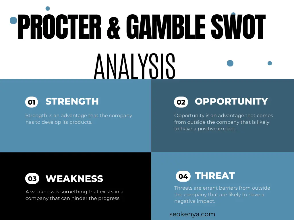 Procter & Gamble SWOT Analysis