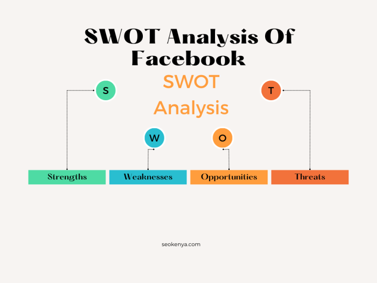 In-Depth SWOT Analysis of Facebook
