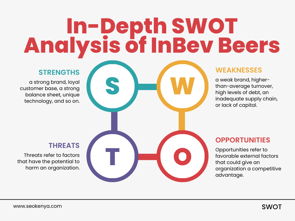 In-Depth SWOT Analysis of InBev Beers