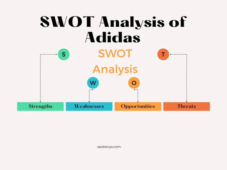 In-Depth SWOT Analysis of Adidas (Strengths, Weaknesses, Opportunities, Threats)