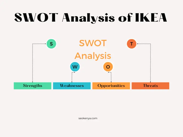 In-Depth SWOT Analysis of IKEA (Strengths, Weaknesses, Opportunities, Threats)