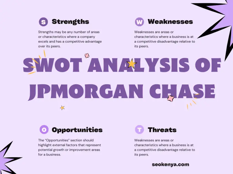 In-Depth SWOT Analysis of JPMorgan Chase