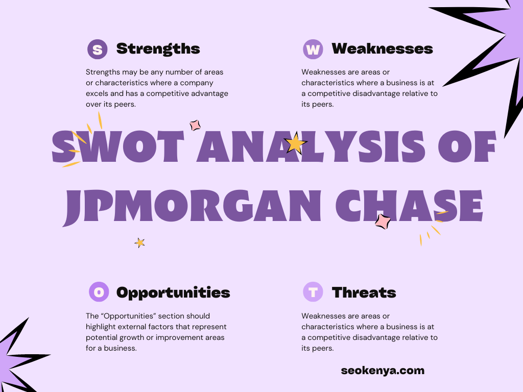 SWOT Analysis of JPMorgan Chase