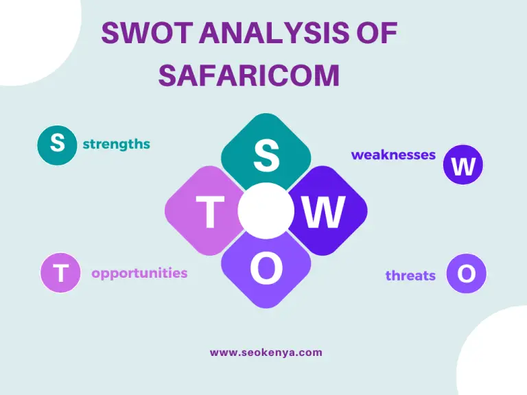 In-Depth  SWOT Analysis of Safaricom