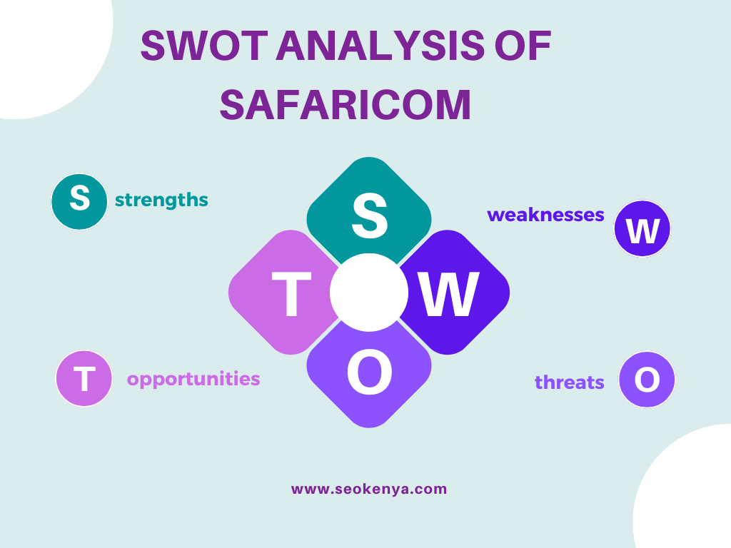 SWOT Analysis of Safaricom
