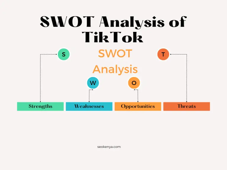 In-Depth SWOT Analysis of TikTok (Strengths, Weaknesses, Opportunities, Threats)