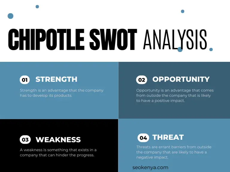 A Comprehensive Chipotle SWOT Analysis