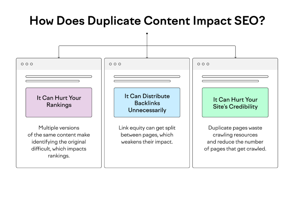 Best Practices for Managing Duplicate Content to Enhance Crawlability