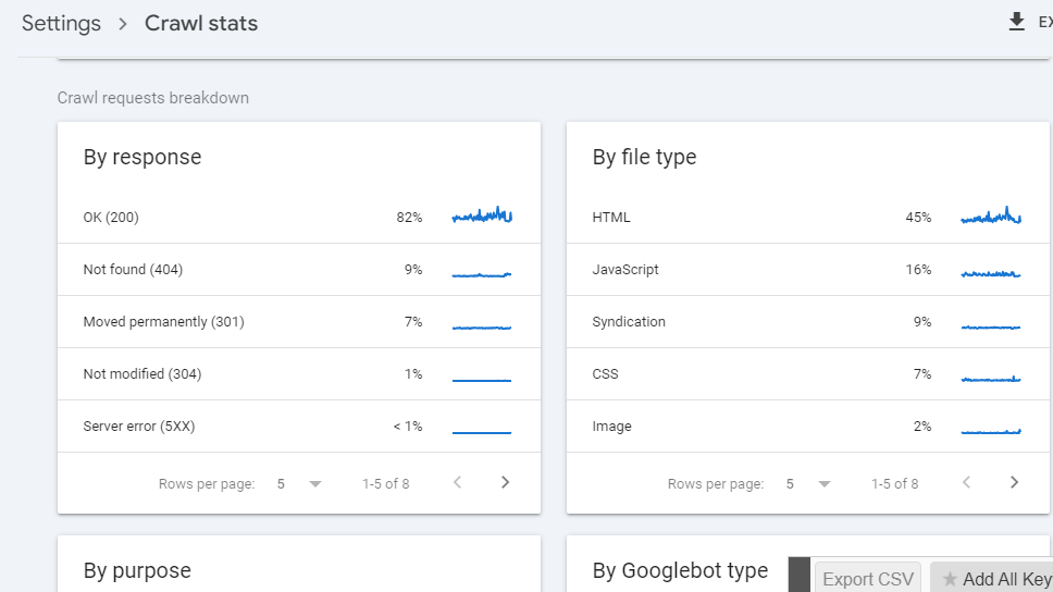 How to Use Crawl Stats to Improve Your Site’s SEO