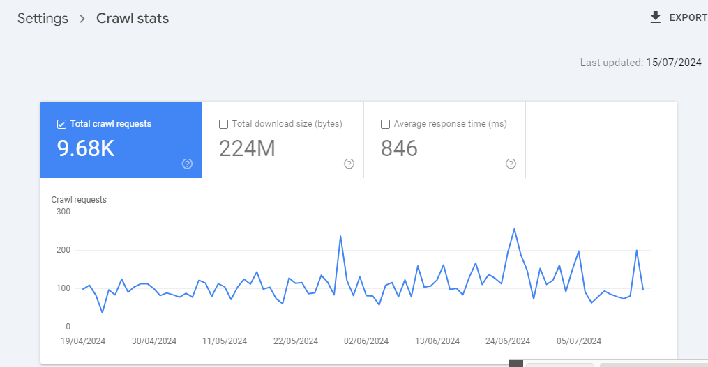 How to Use Crawl Stats to Improve Your Site’s SEO