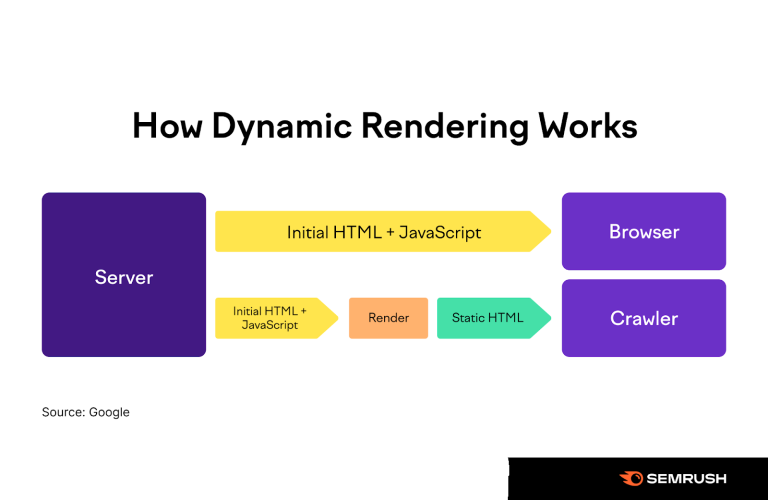 Managing Javascript Content To Ensure Effective Crawling