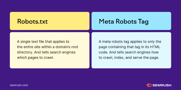 The Role of Meta Robots Tags in Enhancing Crawlability