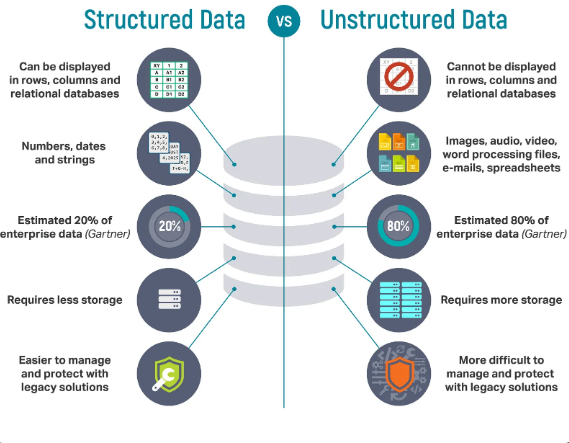 Importance of Structured Data for Crawlability